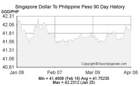 37 sgd to php|SGD/PHP Currency Exchange Rate & News .